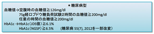 検査項目